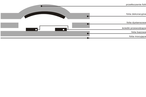 Klawiatura membranowa 6