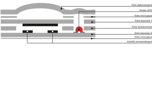 Klawiatura membranowa 10